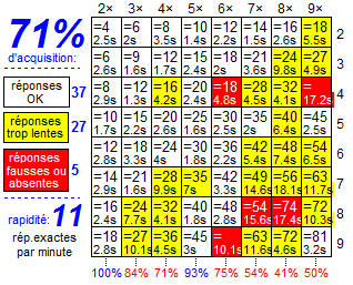 bilan test